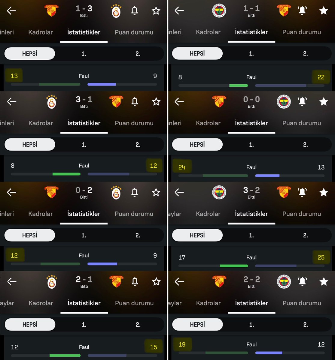Solda: Son 2 sezonda Göztepe'nin Galatasaray maçlarında yaptığı fauller (13, 12, 12, 15)

Sağda: Son 2 sezonda Göztepe'nin Fenerbahçe maçlarında yaptığı fauller (22, 24, 25, 19)

Galatasaray'a karşı: 52 faul
Fenerbahçe'ye karşı: 90 faul