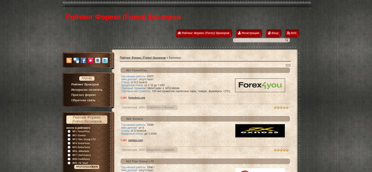 Forex Analytics / Аналитика Forex tweet media