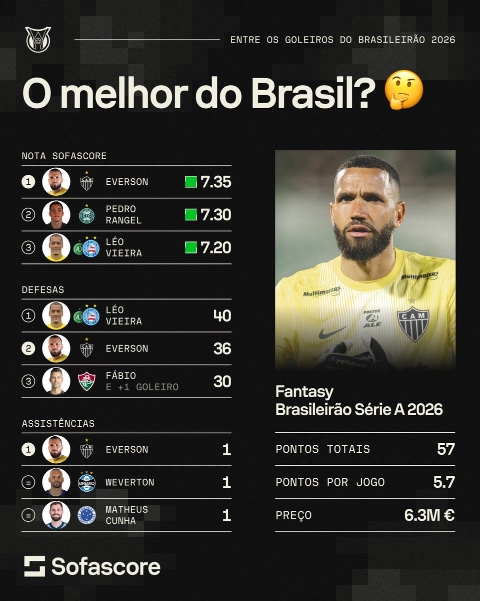 Sofascore Brasil tweet media
