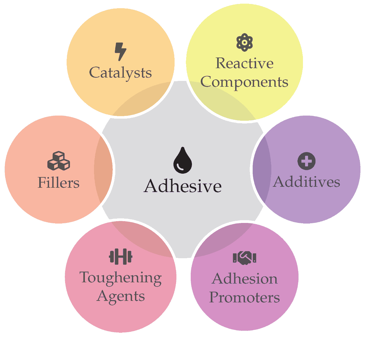 AdhesivesMDPI's tweet photo. 📘 New in Adhesives:
Machine Learning for Reactive Structural Adhesive Design

👨‍🔬 Rothenhäusler &amp; Ruckdäschel
🏫 University of Bayreuth

🔗 https://t.co/3C8kFtWbcp

#MachineLearning #MaterialsScience #Adhesives 🧪 https://t.co/MofdL0NaRr