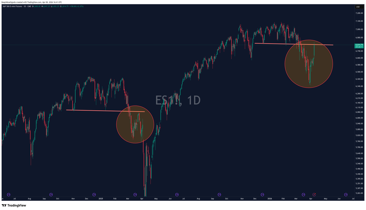 DeepValue Signals tweet media