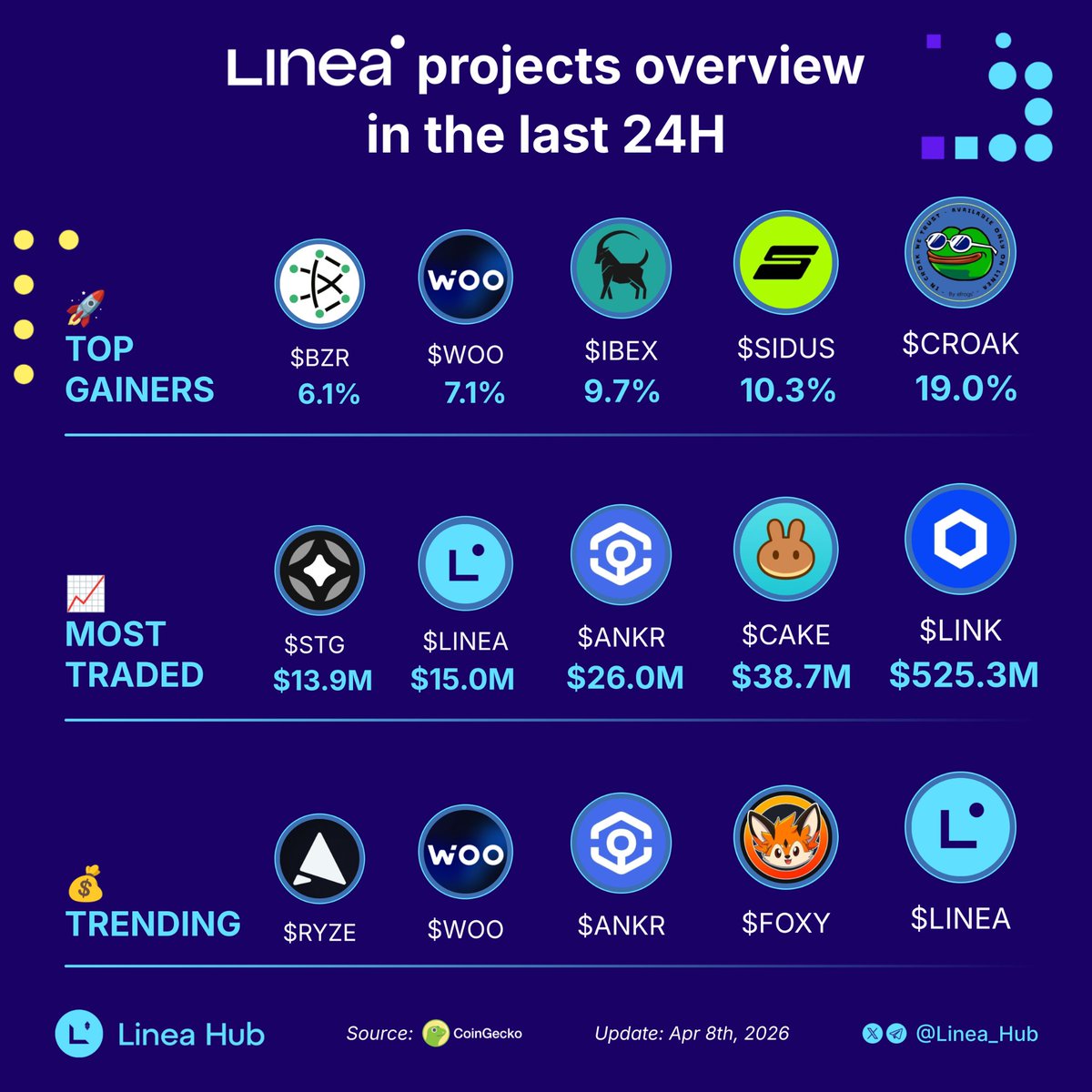 Linea_Hub tweet picture
