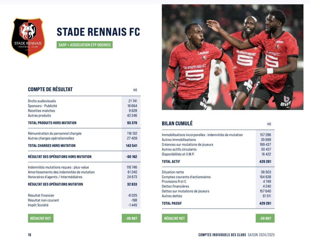 Preuve encore une fois que le Stade Rennais travail mal. 

Pouille doit partir et vite !