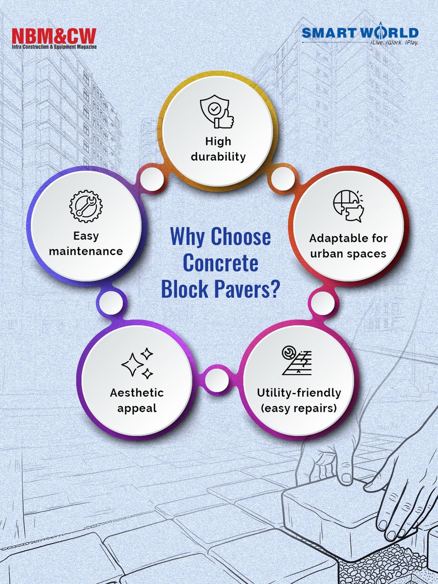 Smartworld Developers Pvt. Ltd. tweet media