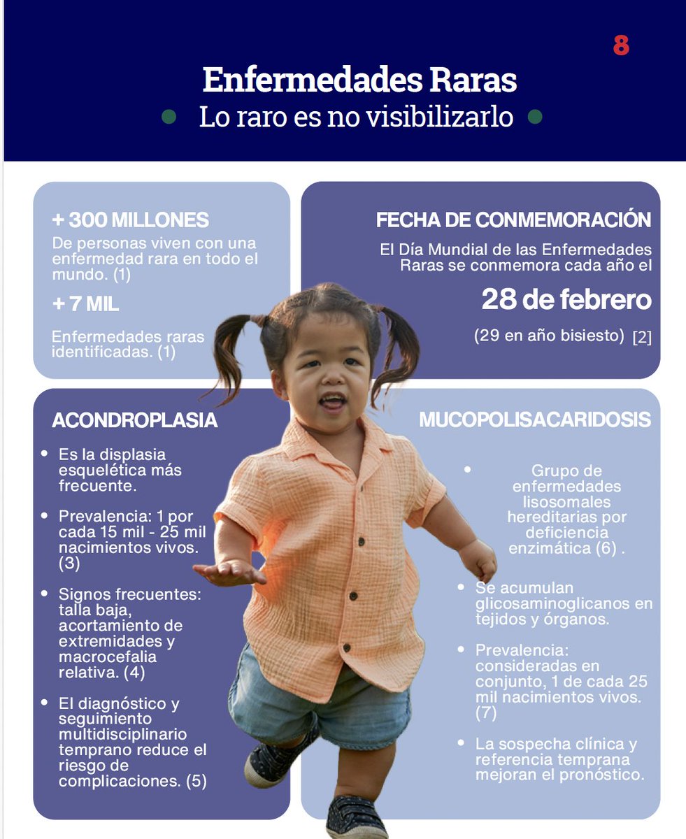 MundoFarmaMx's tweet photo. Las enfermedades raras no son tan raras.

300 millones en el mundo.
8 millones en México.
Visibilizar es el primer paso.

#LoRaroEsNoVisibilizarlo #EnfermedadesRaras #Salud https://t.co/1p85j6uhxa