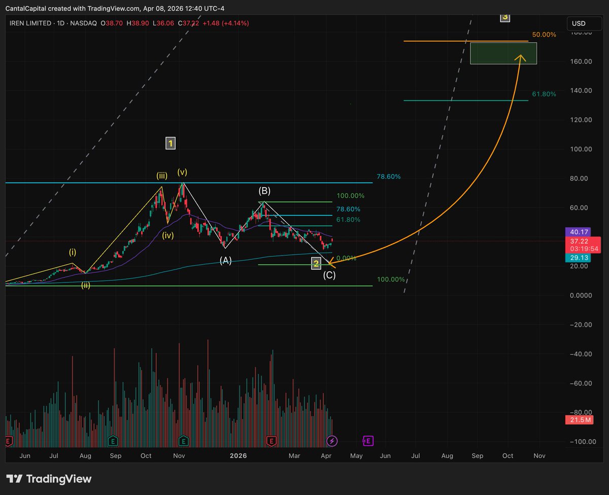 Cantal Capital tweet media