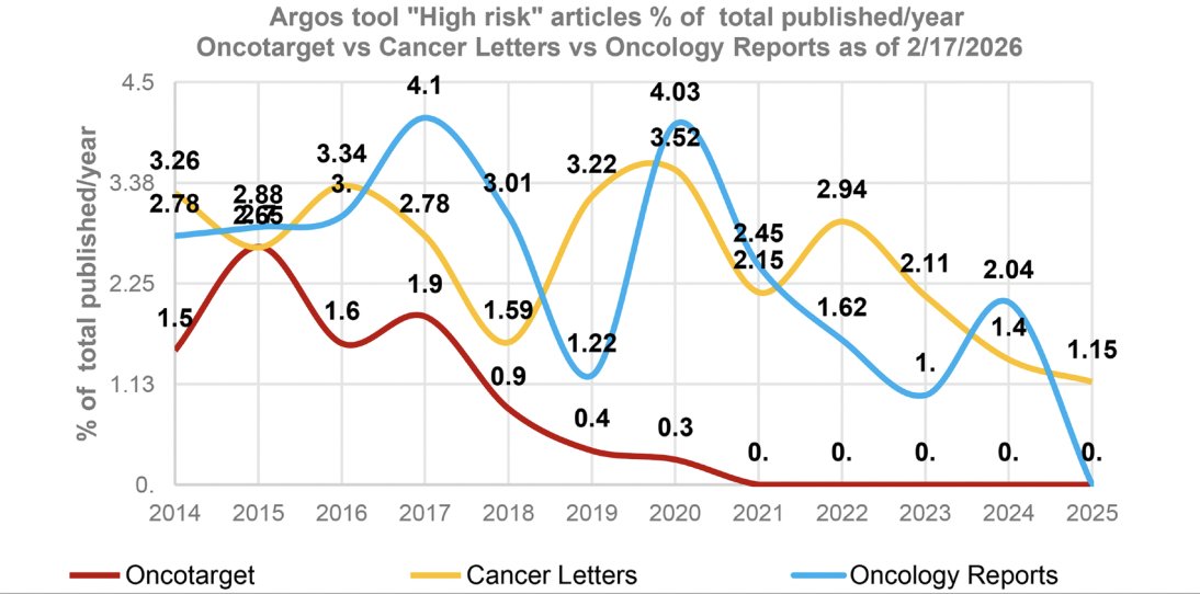 Oncotarget tweet media
