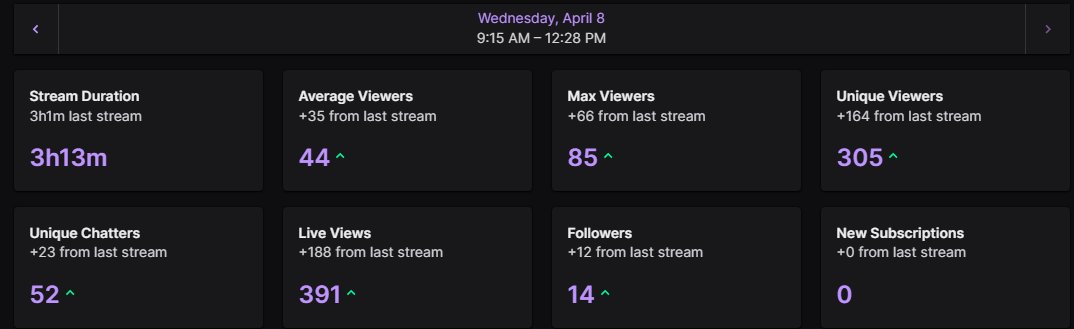 ObeezyLive's tweet image. Thank you for an amazing first stream of expedition 33! Ya'll showed mad love on all the platforms! Special thanks to @AaizaProject @baka_den670 @ElmzaPlays for the raids! We'll be back at it again tomorrow morning!