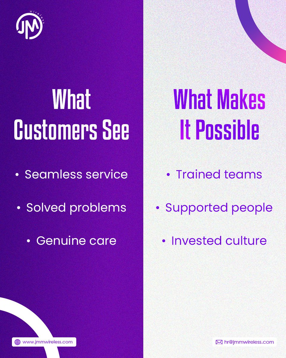 Amazing customer experiences don't happen by accident. They're the visible result of invisible work, the training, support, and care we pour into our teams.

#InvestedPeople #TrainingMatters #CultureImpact #SeamlessService #PeopleFirst