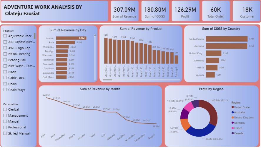 FausiatOlateju's tweet photo. In less than 20 minutes to class, I was able to finish building my first power BI dashboard, using the data from class and @ezekiel_aleke YouTube video on power BI ☺️
@TechSphereAcad
#DataAnlytics #BuildingInPublic #LearningWithTS https://t.co/aKXDLVvq9S