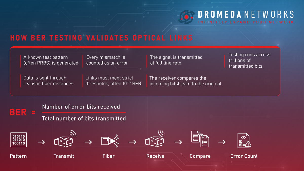 DromedaNetworks tweet picture