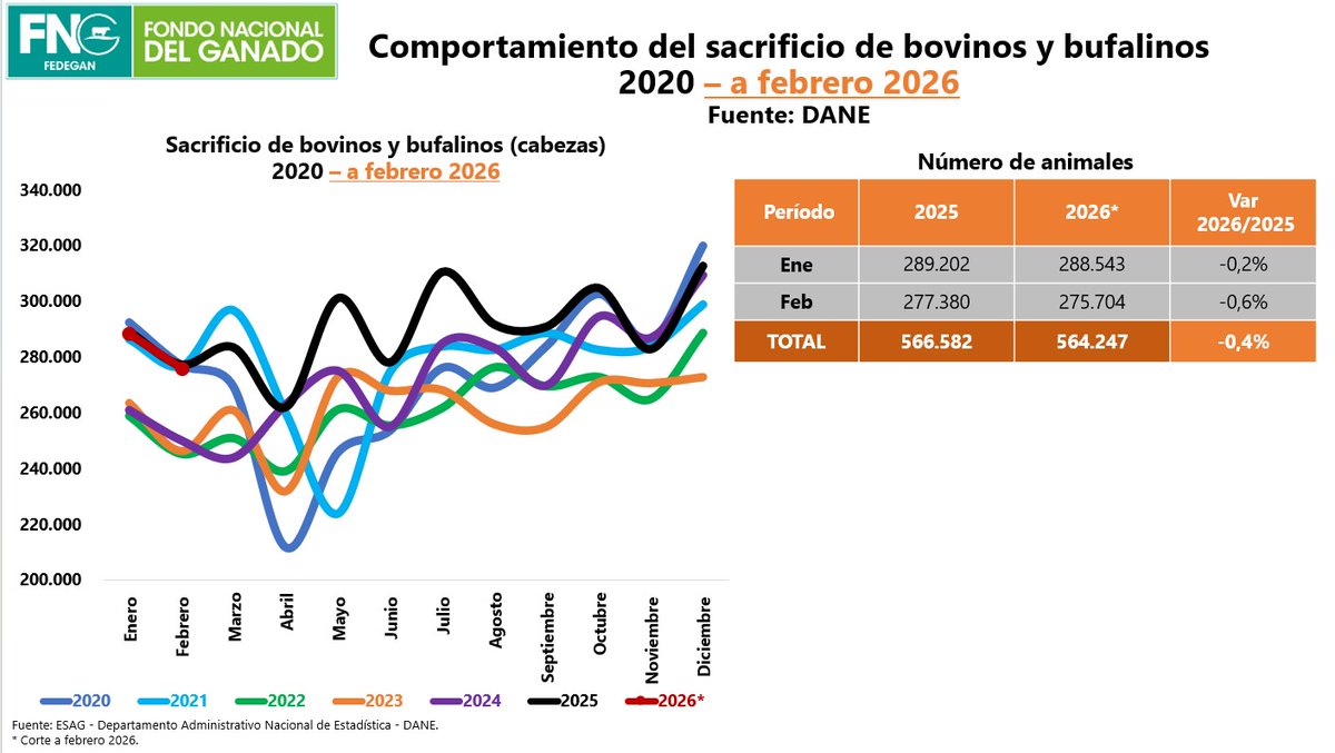 José Félix Lafaurie tweet media