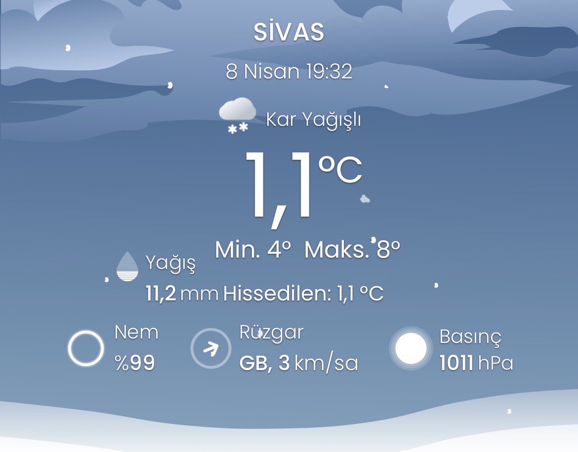 Sivas Coğrafyası tweet media