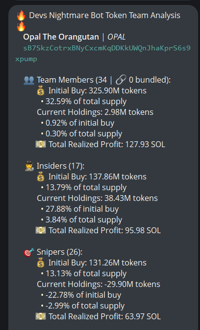 badattrading_'s tweet image. $OPAL (CA sB7SkzCotrxBNyCxcmKqDDKkUWQnJhaKprS6s9xpump) doesn't have snipers, insiders have 3.8% per devsnightmare. moneymancalls,  LargeSureSwift, YipsinMonte, xunle, Silent, 0xsolomon are top holders. The coin appears to be slightly bundled with 13h old wallets.

A cluster has