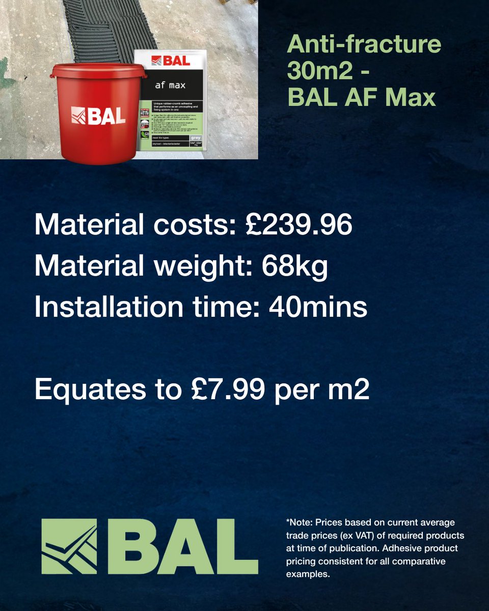 BALtiling's tweet image. 💥 Fix Smarter. Save Bigger. How much can BAL AF Max save you vs uncoupling mats? 👀
Fixers can cut 40%+ off material costs!
✅ Save money
✅ Save time
✅ No mats or sandwich layers — just mix &amp;amp; fix
💸 £7.99/m² vs up to £15.94/m²
📲 Plus GivBax Rewards cashback!
#tiling