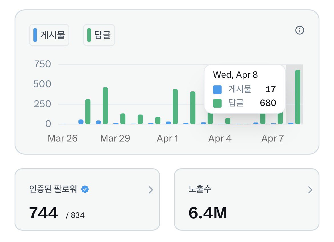 happyssuni_'s tweet photo. 행순 오늘도 커하 찍엇다... 하 뿌듯해 
팔이 너무 아프다 긍데 수제트가 넘 없네
내일은 수제트도 좀 만이 낋여야겠다
다 자러 갓을 것 같긴 하지만 다들 잘 자
일어나서두 놀자 🫶🏻 https://t.co/3e4Was3Dg4