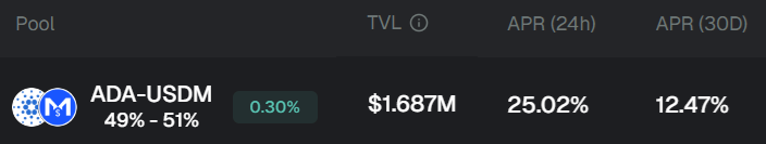 Dano Finance tweet media