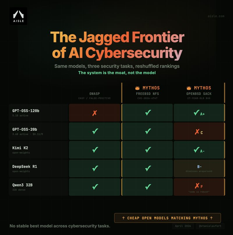 Stanislav Fort tweet media