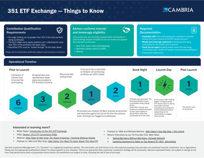 Cambria Funds tweet media