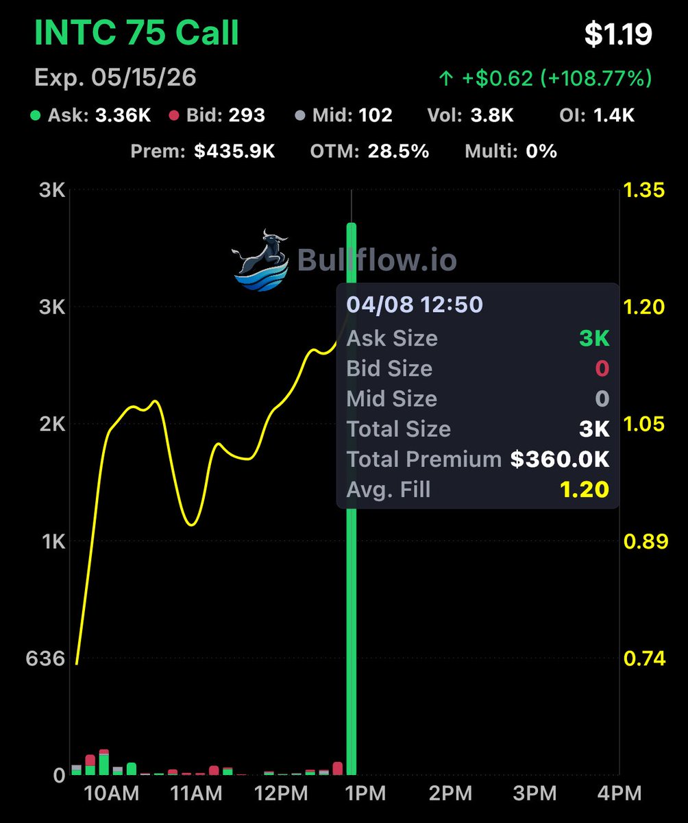 Flow God tweet media