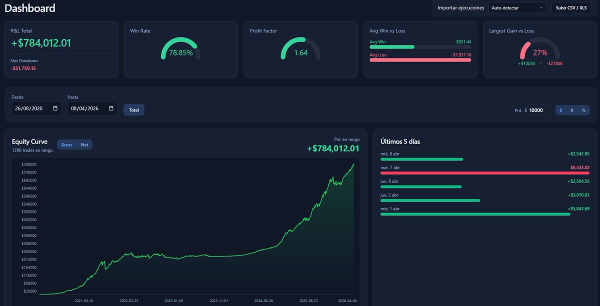 Xavier Comas tweet media