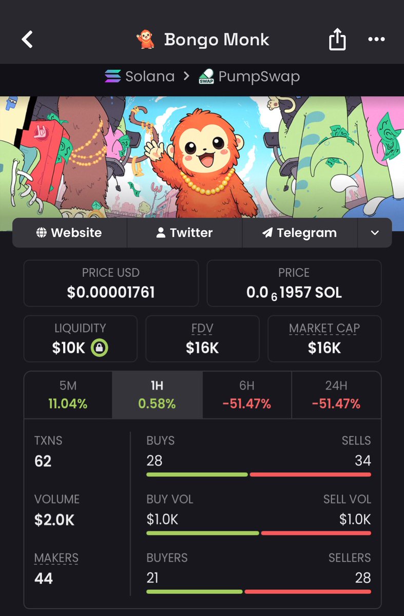 SolHunter2c's tweet image. From risk to reward — premium members locked a 31x 🚀

$16K → $503K with $MONK 💰

Strategic plays hit the VIP room first.
Want the next move? Follow + DM to tap in 👀

#CryptoPayday #NewGems #AltcoinAlert #Sol #Blockchain
Ca: CkezCo78UZuwFihxR5sLcVrk96f3qLBmUR1HvkUVpump