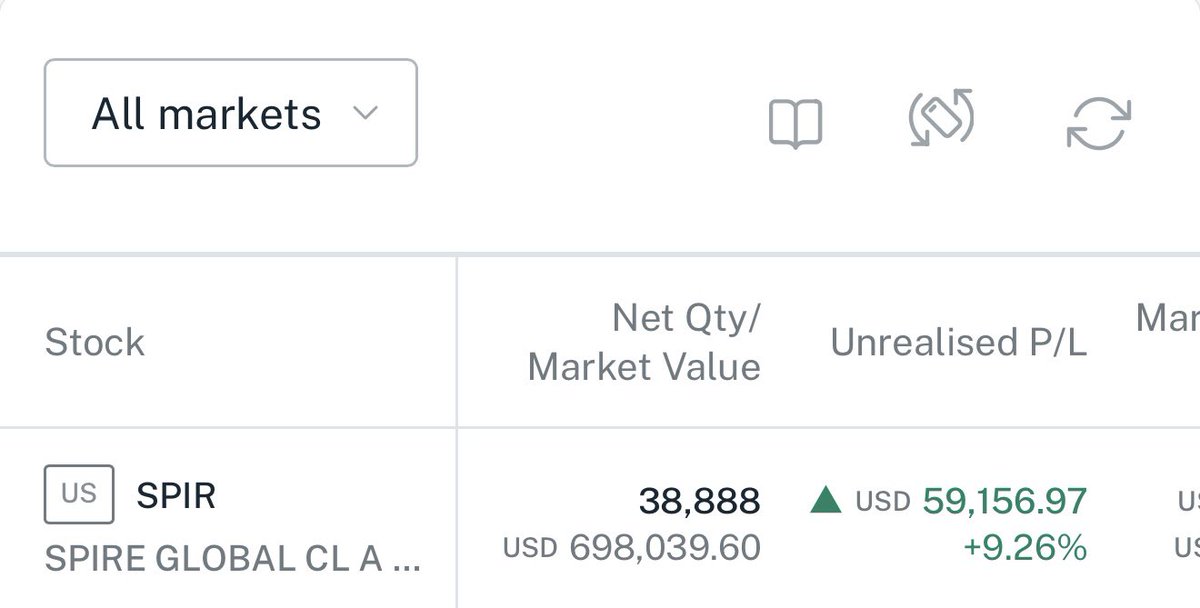 sunxliao's tweet image. I'm long $SPIR with an initial target of $30... then I'll reassess the chart.

Similar to $SATL and $SIDU, they use satellites for unique insights on Earth.

Haven't seen too many charts about them on X... feels like we're still early?

Got TRIPLE blue diamonds on 4H/1D/1W