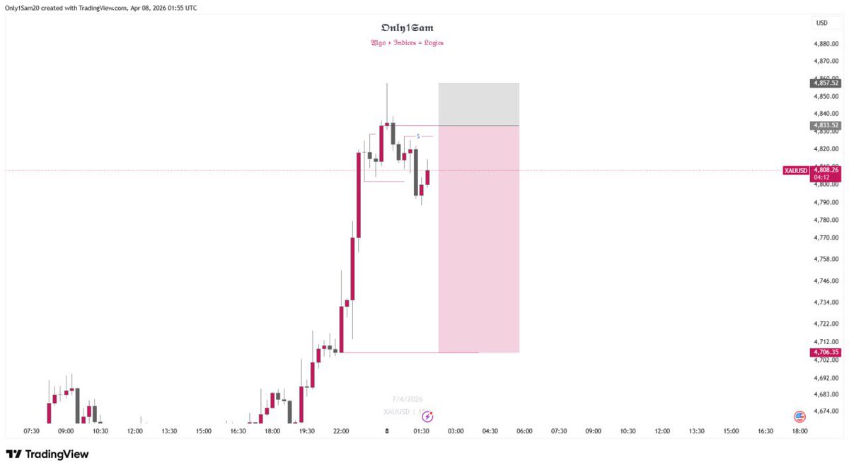 SAM🌟📈 tweet media