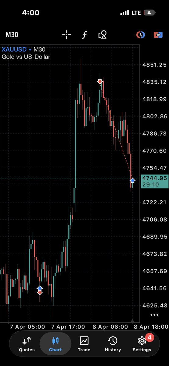 SAM🌟📈 tweet media