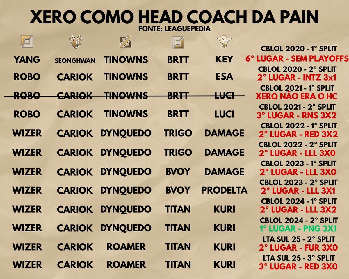 TES Rodrigo tweet media