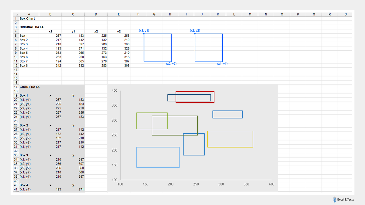 ExcelEffects's tweet photo. The box chart in Excel... https://t.co/OWfkPmYD4K https://t.co/fxzmLQvHea