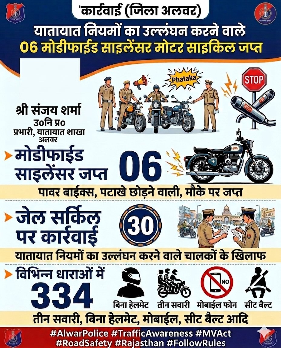 Alwar Police tweet media