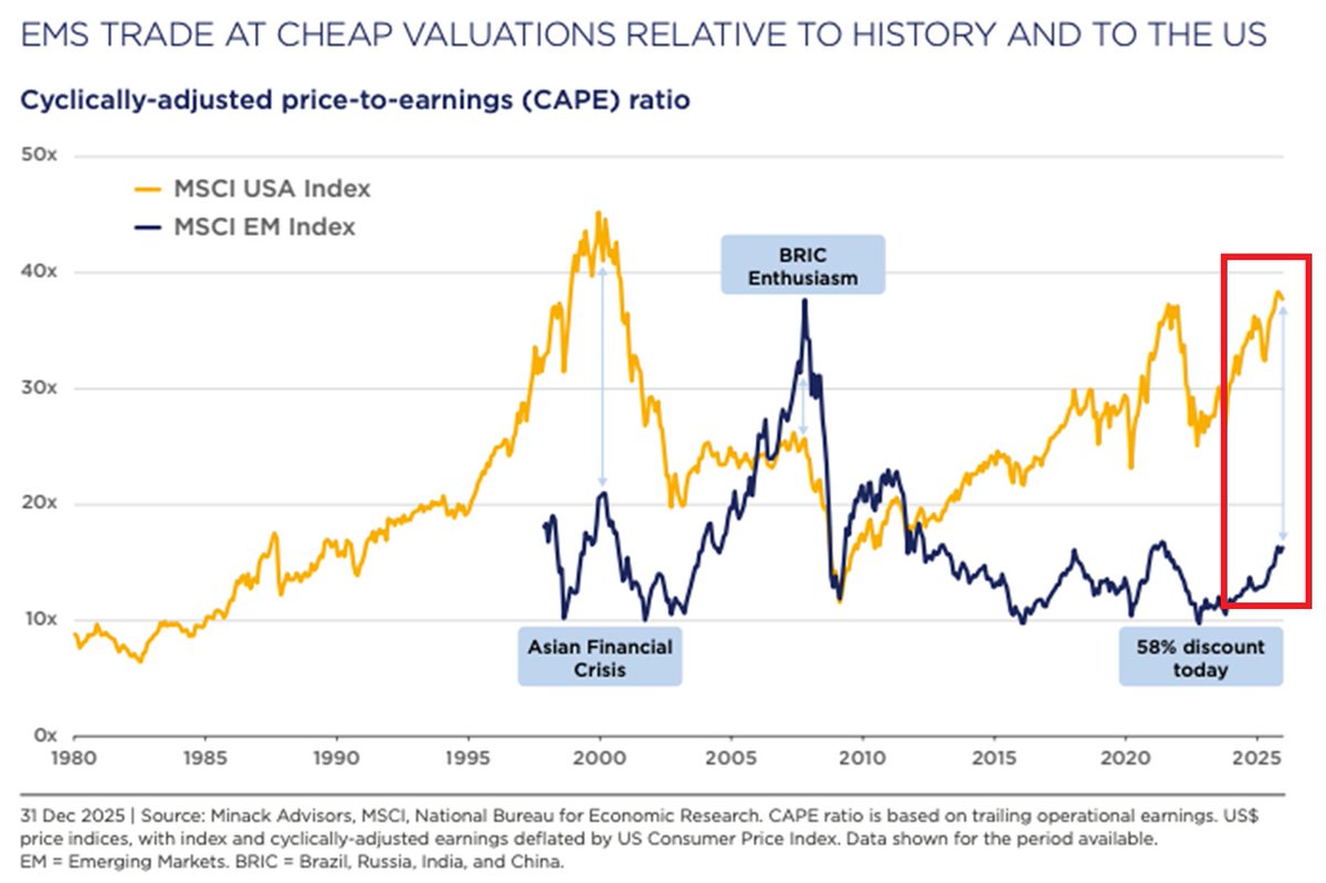 Global Markets Investor tweet media