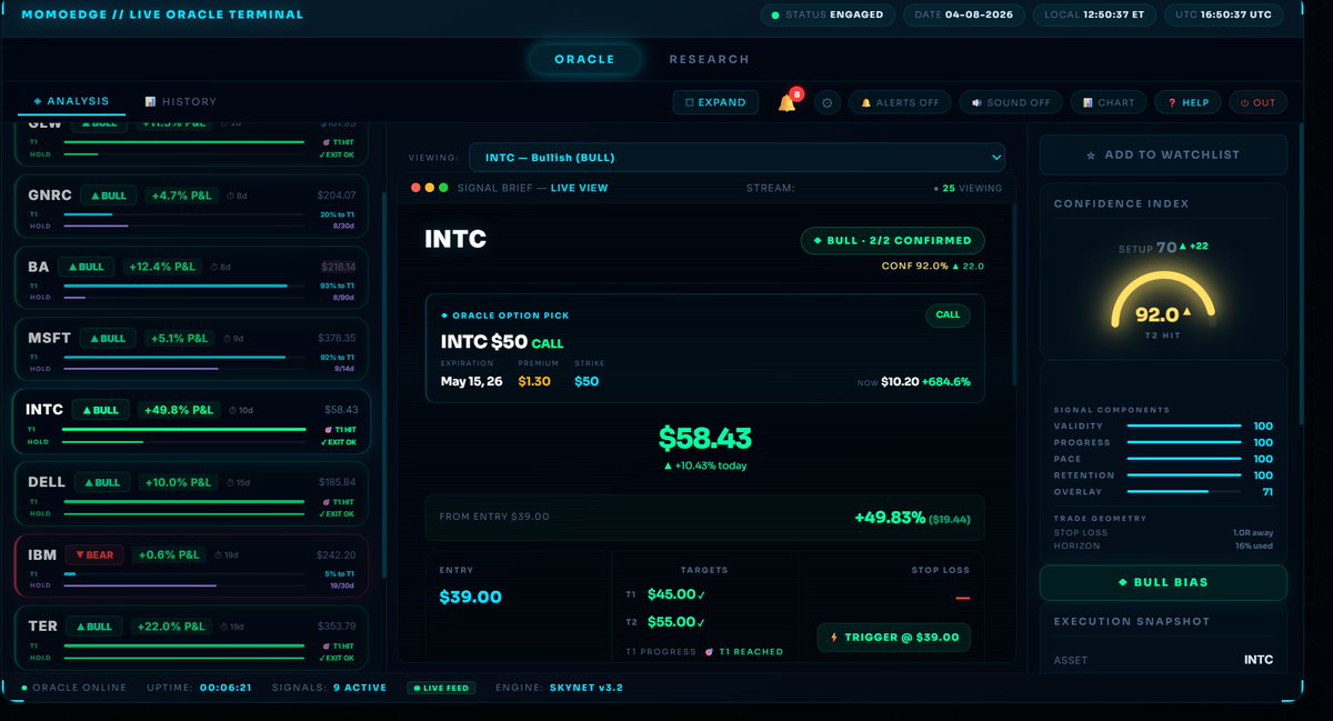 The Oracle tweet media