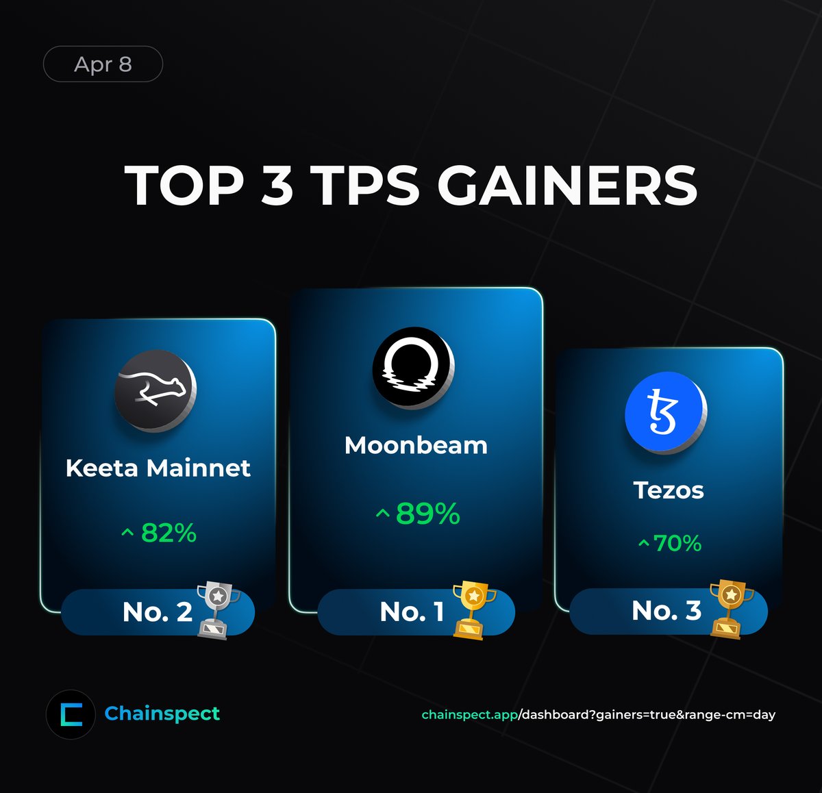 Chainspect tweet media