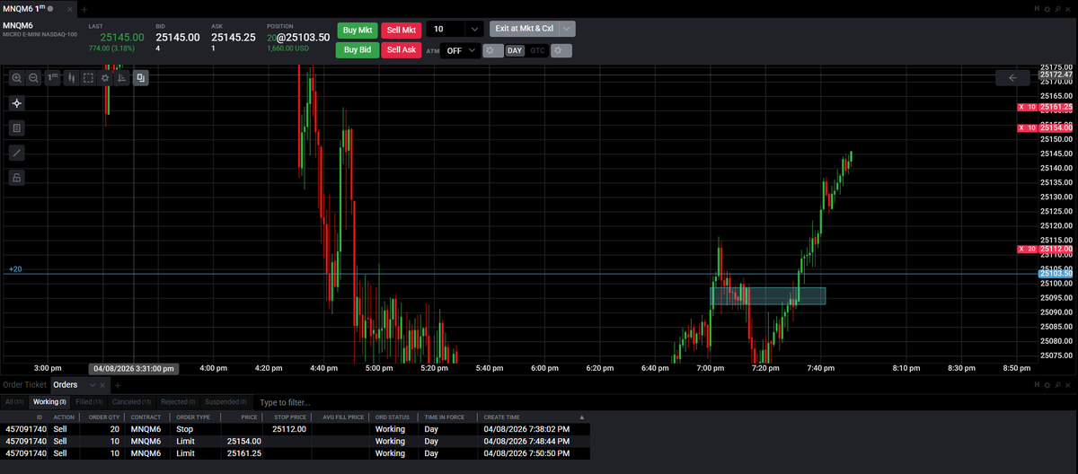 dzukajew's tweet photo. Loving this Ceasefire PA
$NQ #NQ #Nasdaq 
#ICT https://t.co/QnOSdRrhl8