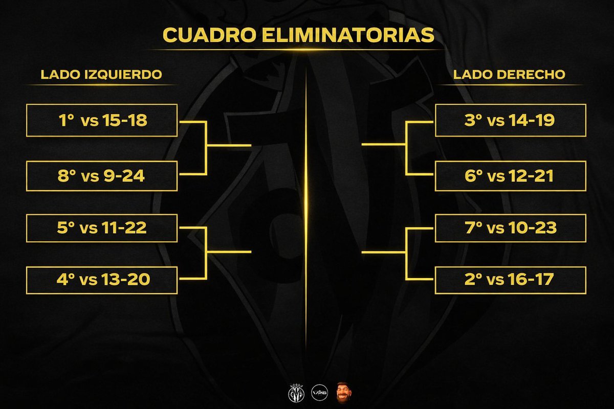 Villarreal CF Esports tweet media