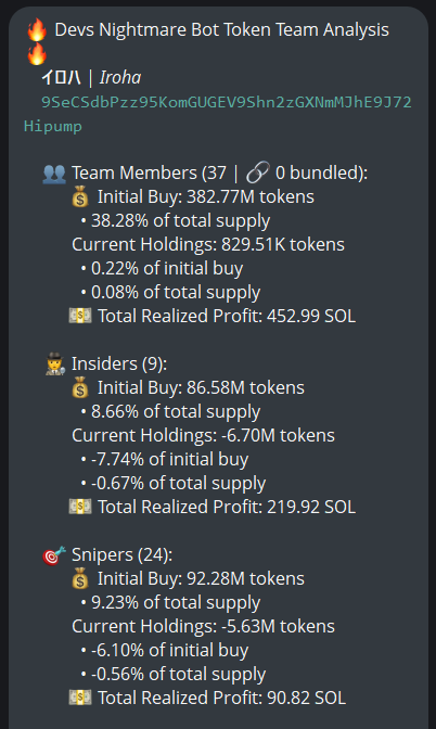 badattrading_'s tweet image. $Iroha (CA 9SeCSdbPzz95KomGUGEV9Shn2zGXNmMJhE9J72Hipump) doesn't have snipers and insiders per devsnightmare. M4ks, artemisjpl,  Double E Papa,  thommiegun, Apex,  peacefuldestroy, duval are top holders.

Bubblemap is clean. CEX map cluster has 68.2%,  Binance funded wallets have