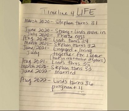 jonesingforwhat's tweet photo. the RUSH of dopamine that floods my system when we get our seasonal reminder of Lindsay’s handwritten “Timeline 4 LIFE” >>> #SummerHouse https://t.co/wMNHPc83Zg
