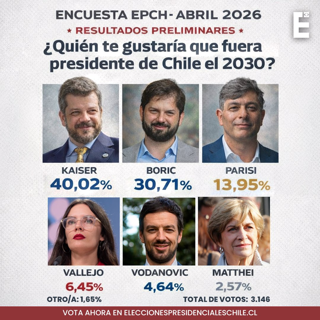 EPCH (Elecciones Presidenciales Chile) tweet media
