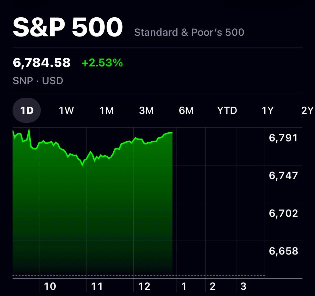 Brew Markets tweet media
