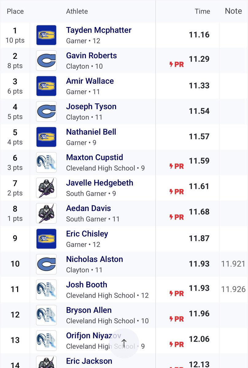 Gavin Roberts tweet media