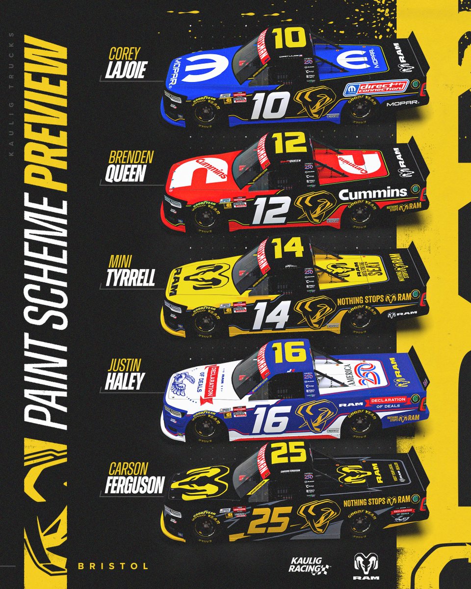 Kaulig_Trucks's tweet image. Five Rams ready for battle. 🎨⚔️

@CoreyLaJoie x @OfficialMOPAR
@03Butterbean x @Cummins
@MiniTyrrell x @racefortheseat
@Justin_Haley_ x @RamTrucks 
@carsonferguson x @RamTrucks