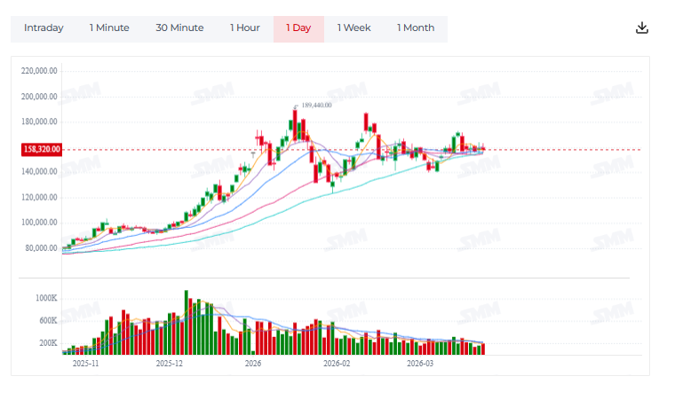 Rock Bottom Entries tweet media