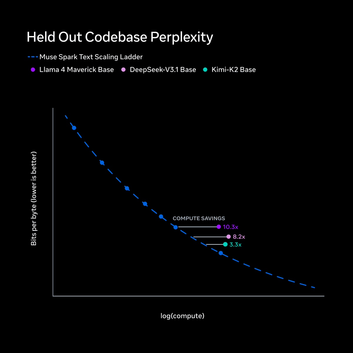 AI at Meta tweet media