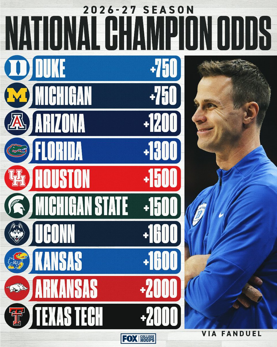 FOX College Hoops tweet media