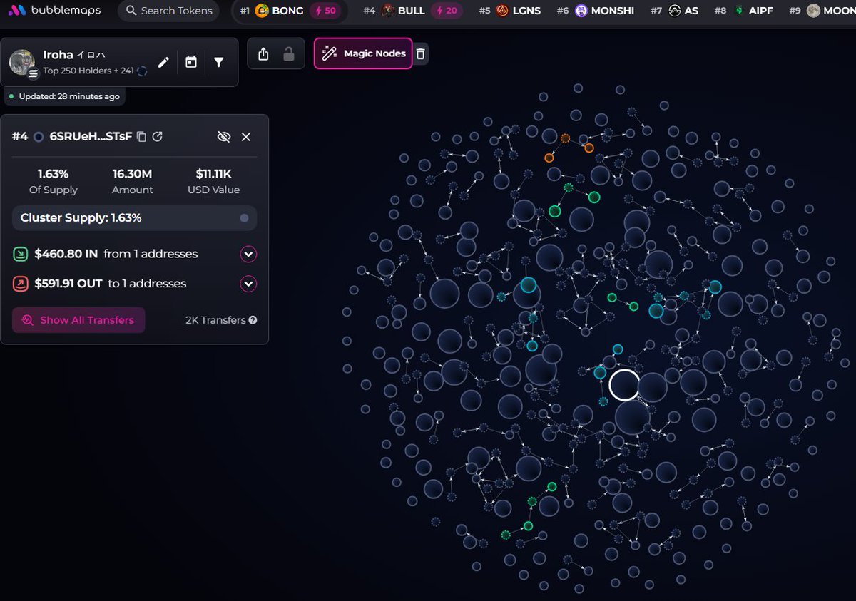 badattrading_'s tweet image. $Iroha (CA 9SeCSdbPzz95KomGUGEV9Shn2zGXNmMJhE9J72Hipump) doesn't have snipers and insiders per devsnightmare. M4ks, artemisjpl,  Double E Papa,  thommiegun, Apex,  peacefuldestroy, duval are top holders.

Bubblemap is clean. CEX map cluster has 68.2%,  Binance funded wallets have