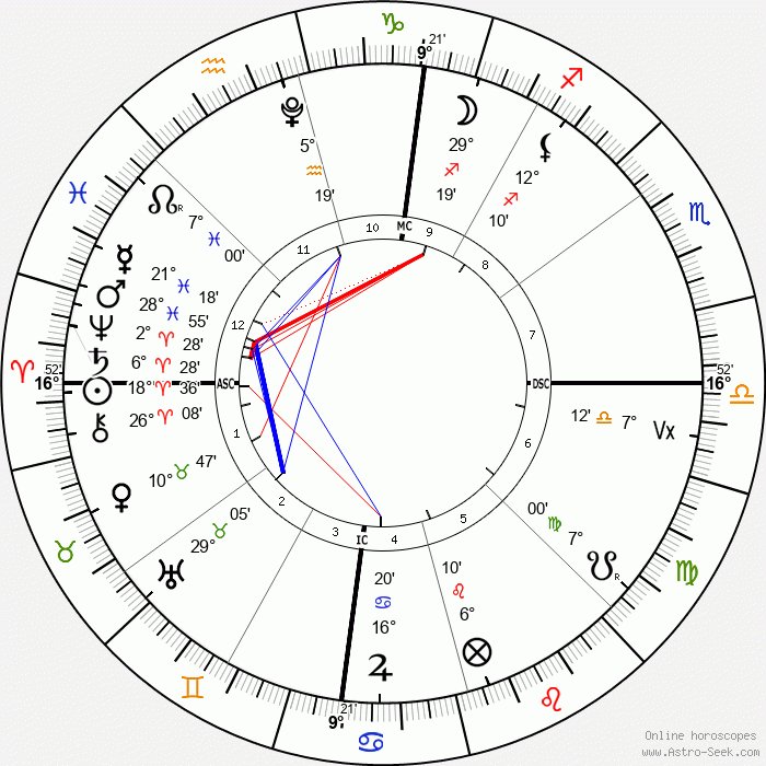 Astrological Services. (@astroesoterics) / Posts / X