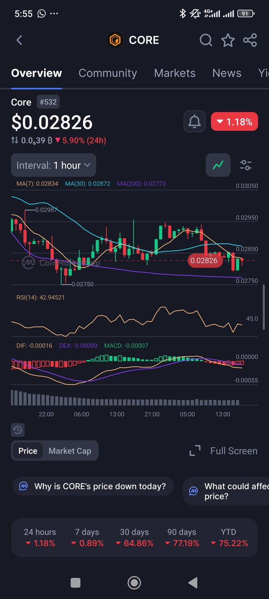 OlusileCrypto 💎🌊 tweet media