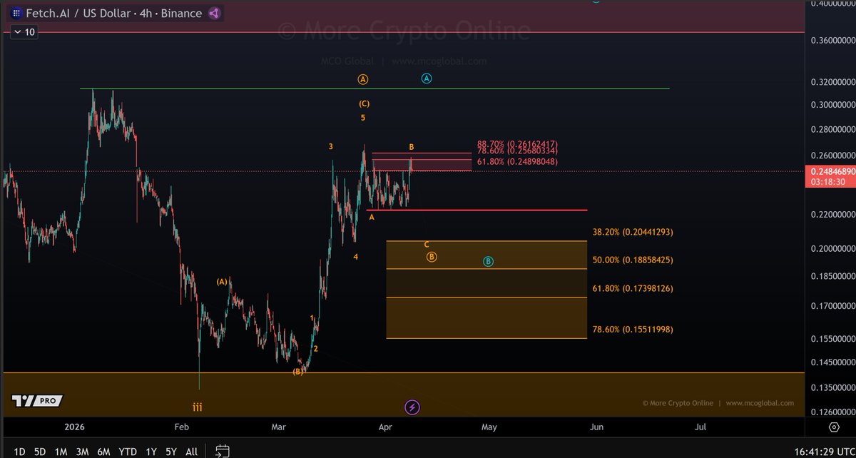 More Crypto Online tweet media